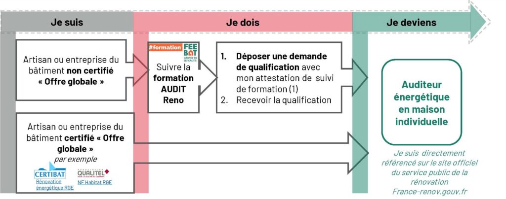 parcours devenir auditeur energetique en maison individuelle