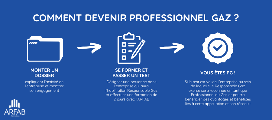 comment devenir professionnel gaz