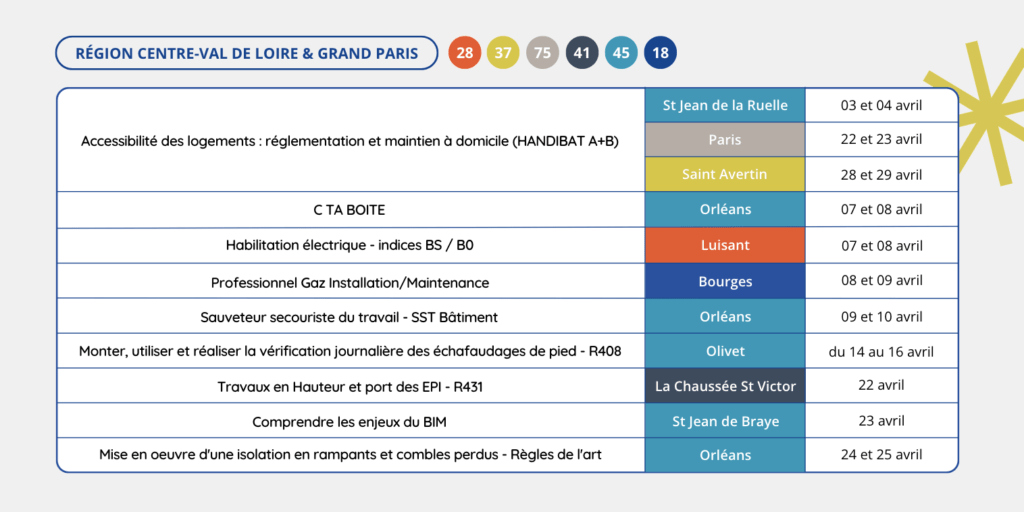 planning centre avril 2025 arfab formation